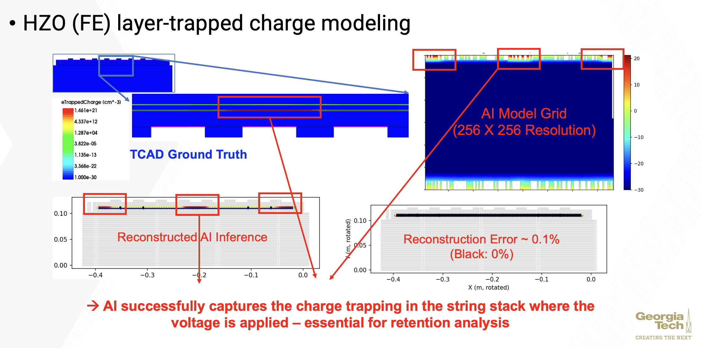 AOS String Result
