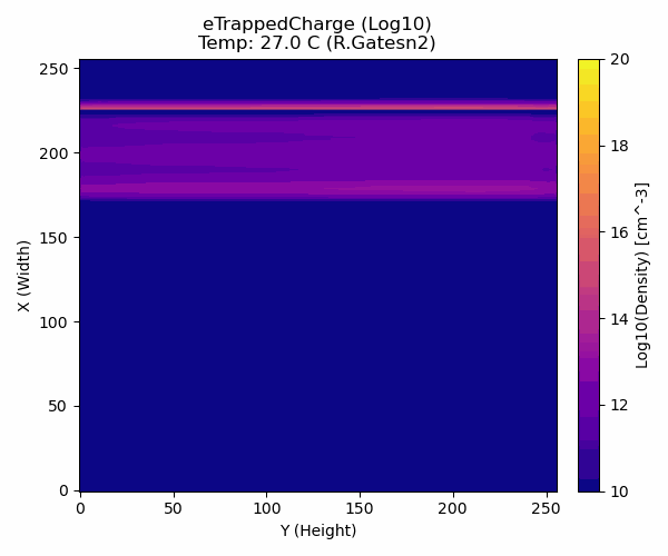 AOS String Result