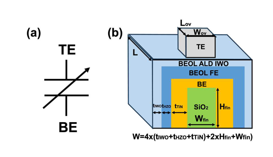 nvCAP Device Structure