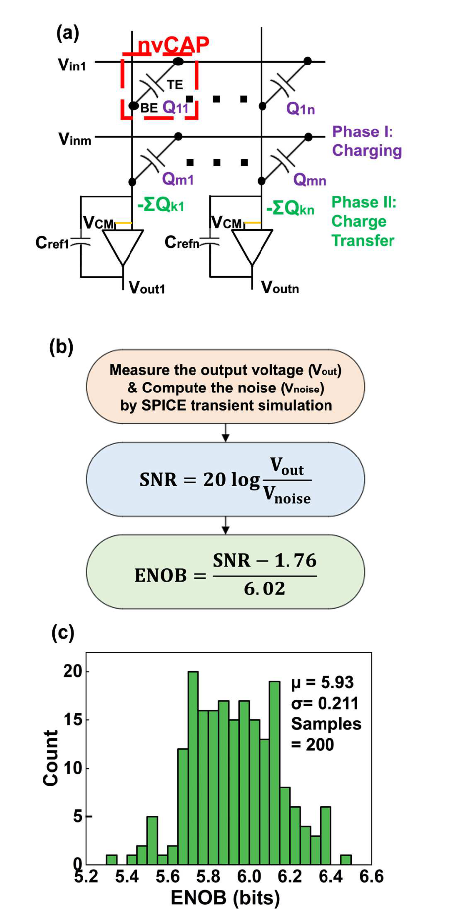 ENOB Analysis