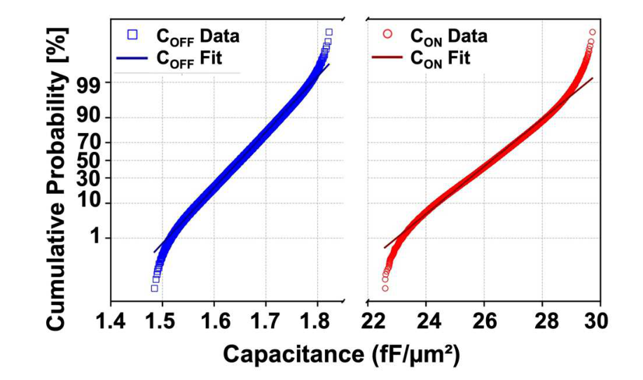 Monte Carlo Capacitance