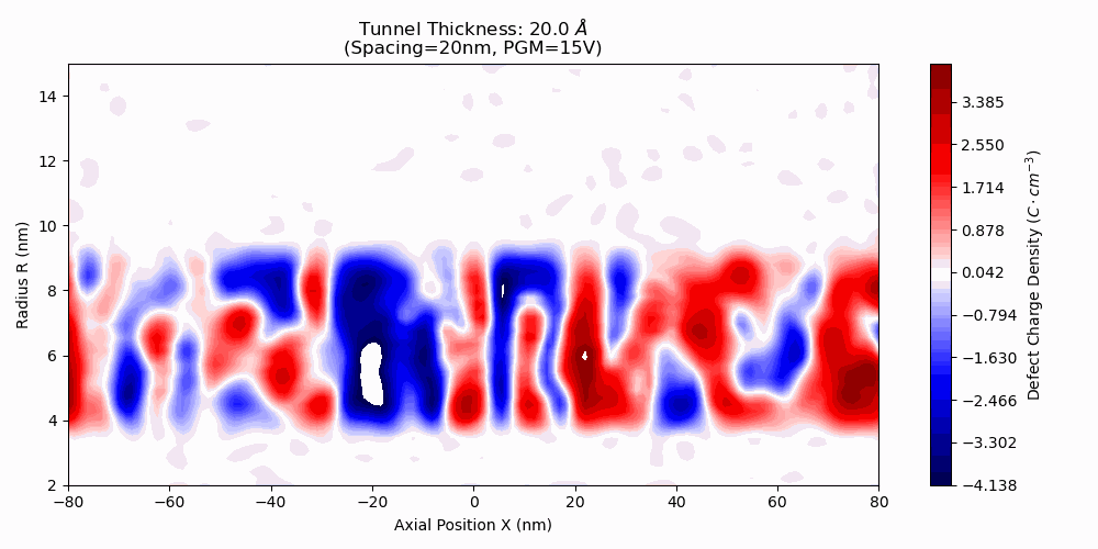 FNO SONOS tunnel thickness sweep