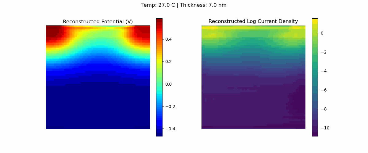 AOS String Result